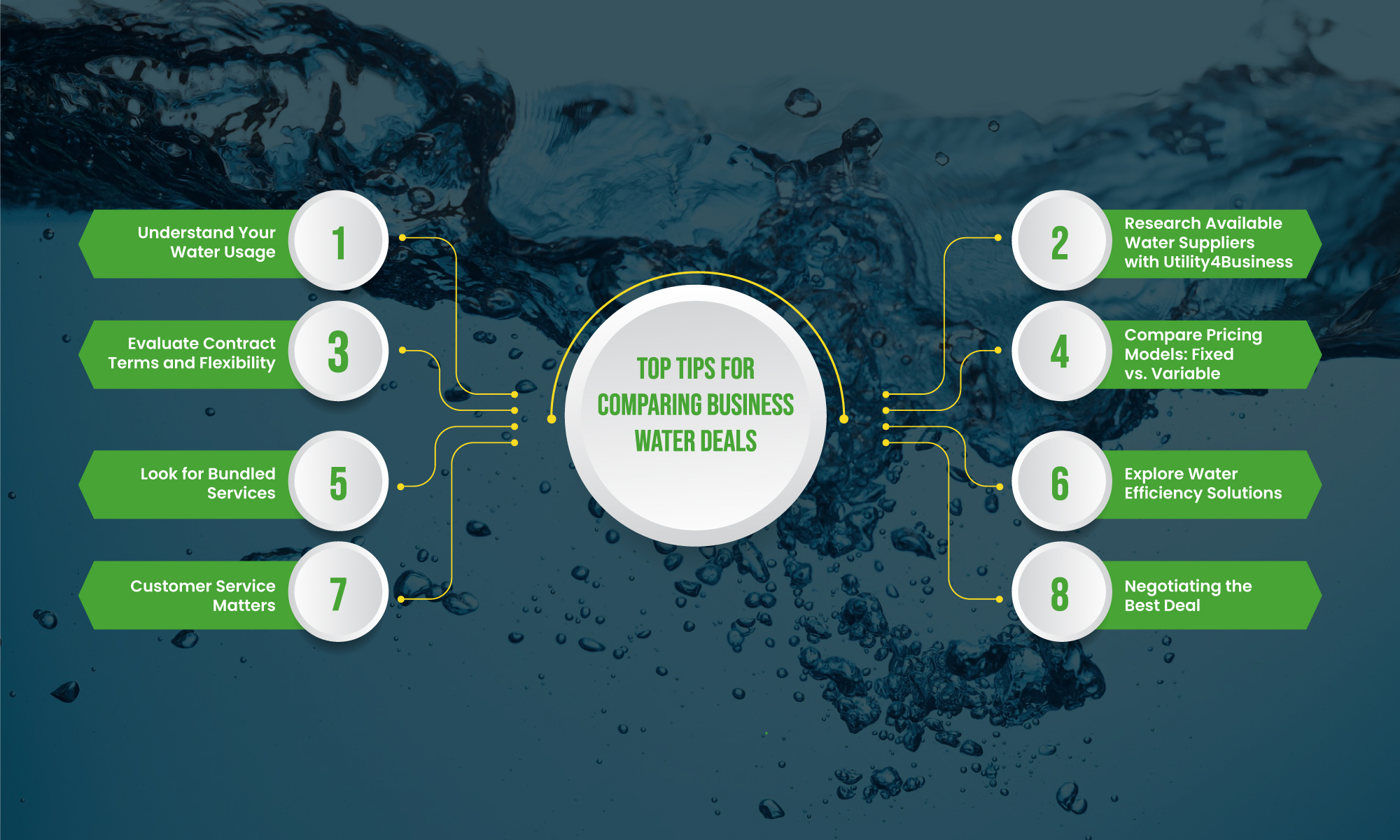 Top Tips for Comparing Business Water Deals